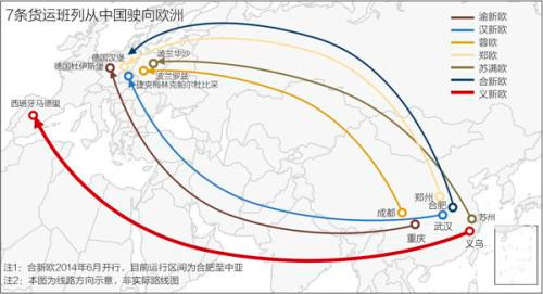 Silk road between Madrid and China